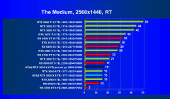 Видеокарта KFA2 GeForce RTX 3050 X 8 ГБ:, фото 73