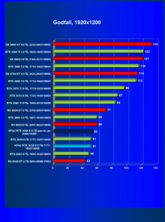 Видеокарта KFA2 GeForce RTX 3050 X 8 ГБ:, фото 44