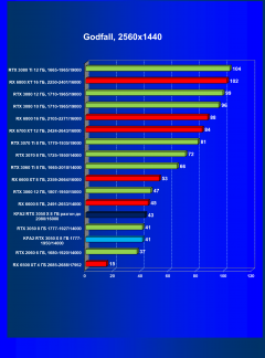 Видеокарта KFA2 GeForce RTX 3050 X 8 ГБ:, фото 45