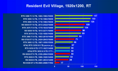 Видеокарта KFA2 GeForce RTX 3050 X 8 ГБ:, фото 78