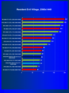 Видеокарта KFA2 GeForce RTX 3050 X 8 ГБ:, фото 48