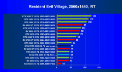 Видеокарта KFA2 GeForce RTX 3050 X 8 ГБ:, фото 79