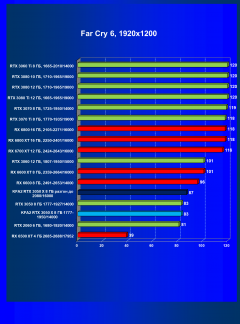 Видеокарта KFA2 GeForce RTX 3050 X 8 ГБ:, фото 50