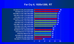 Видеокарта KFA2 GeForce RTX 3050 X 8 ГБ:, фото 81