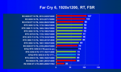 Видеокарта KFA2 GeForce RTX 3050 X 8 ГБ:, фото 84