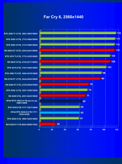 Видеокарта KFA2 GeForce RTX 3050 X 8 ГБ:, фото 51