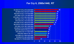Видеокарта KFA2 GeForce RTX 3050 X 8 ГБ:, фото 82