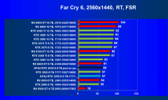 Видеокарта KFA2 GeForce RTX 3050 X 8 ГБ:, фото 85
