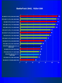 Видеокарта KFA2 GeForce RTX 3050 X 8 ГБ:, фото 53
