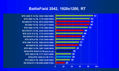 Видеокарта KFA2 GeForce RTX 3050 X 8 ГБ:, фото 87