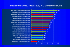 Видеокарта KFA2 GeForce RTX 3050 X 8 ГБ:, фото 90