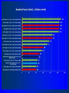 Видеокарта KFA2 GeForce RTX 3050 X 8 ГБ:, фото 54