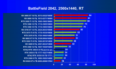 Видеокарта KFA2 GeForce RTX 3050 X 8 ГБ:, фото 88