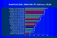 Видеокарта KFA2 GeForce RTX 3050 X 8 ГБ:, фото 91