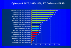 Видеокарта KFA2 GeForce RTX 3050 X 8 ГБ:, фото 62