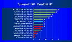 Видеокарта KFA2 GeForce RTX 3050 X 8 ГБ:, фото 59