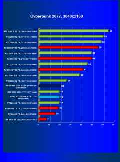 Видеокарта KFA2 GeForce RTX 3050 X 8 ГБ:, фото 31