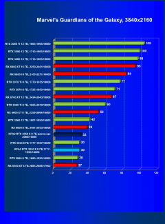 Видеокарта KFA2 GeForce RTX 3050 X 8 ГБ:, фото 40