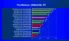 Видеокарта KFA2 GeForce RTX 3050 X 8 ГБ:, фото 74