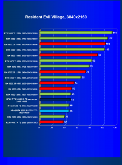 Видеокарта KFA2 GeForce RTX 3050 X 8 ГБ:, фото 49