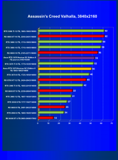 Видеокарта Asus GeForce RTX 3070 Noctua OC Edition 8 ГБ:, фото 39