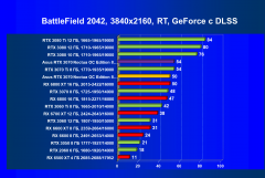 Видеокарта Asus GeForce RTX 3070 Noctua OC Edition 8 ГБ:, фото 94