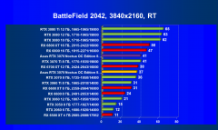 Видеокарта Asus GeForce RTX 3070 Noctua OC Edition 8 ГБ:, фото 91
