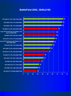 Видеокарта Asus GeForce RTX 3070 Noctua OC Edition 8 ГБ:, фото 57