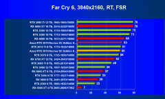 Видеокарта Asus GeForce RTX 3070 Noctua OC Edition 8 ГБ:, фото 88