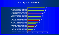 Видеокарта Asus GeForce RTX 3070 Noctua OC Edition 8 ГБ:, фото 85