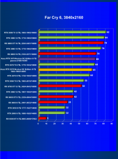 Видеокарта Asus GeForce RTX 3070 Noctua OC Edition 8 ГБ:, фото 54