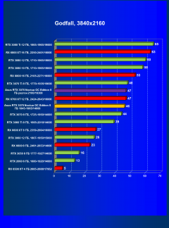 Видеокарта Asus GeForce RTX 3070 Noctua OC Edition 8 ГБ:, фото 48