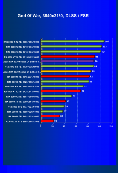 Видеокарта Asus GeForce RTX 3070 Noctua OC Edition 8 ГБ:, фото 67