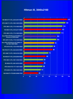 Видеокарта Asus GeForce RTX 3070 Noctua OC Edition 8 ГБ:, фото 30