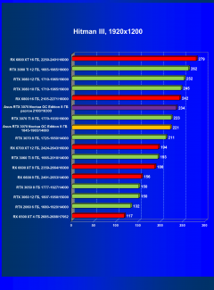 Видеокарта Asus GeForce RTX 3070 Noctua OC Edition 8 ГБ:, фото 28