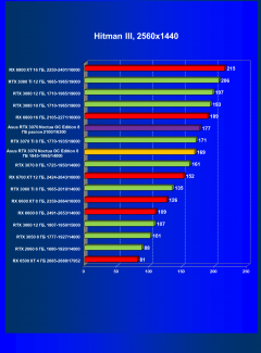 Видеокарта Asus GeForce RTX 3070 Noctua OC Edition 8 ГБ:, фото 29