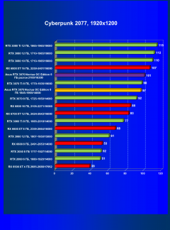Видеокарта Asus GeForce RTX 3070 Noctua OC Edition 8 ГБ:, фото 31