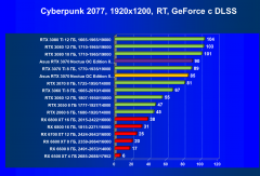 Видеокарта Asus GeForce RTX 3070 Noctua OC Edition 8 ГБ:, фото 62