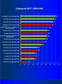 Видеокарта Asus GeForce RTX 3070 Noctua OC Edition 8 ГБ:, фото 32