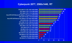 Видеокарта Asus GeForce RTX 3070 Noctua OC Edition 8 ГБ:, фото 60