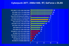 Видеокарта Asus GeForce RTX 3070 Noctua OC Edition 8 ГБ:, фото 63