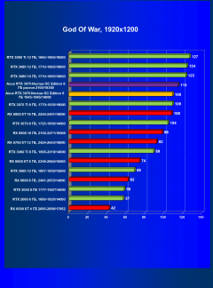 Видеокарта Asus GeForce RTX 3070 Noctua OC Edition 8 ГБ:, фото 34