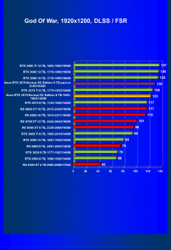 Видеокарта Asus GeForce RTX 3070 Noctua OC Edition 8 ГБ:, фото 65