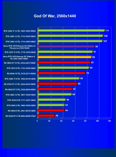 Видеокарта Asus GeForce RTX 3070 Noctua OC Edition 8 ГБ:, фото 35