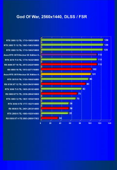 Видеокарта Asus GeForce RTX 3070 Noctua OC Edition 8 ГБ:, фото 66