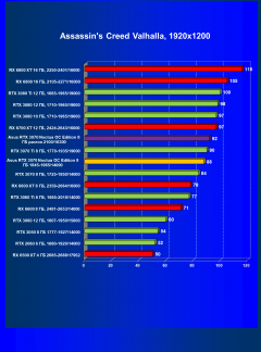 Видеокарта Asus GeForce RTX 3070 Noctua OC Edition 8 ГБ:, фото 37