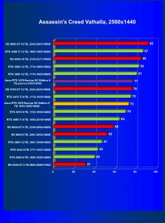 Видеокарта Asus GeForce RTX 3070 Noctua OC Edition 8 ГБ:, фото 38