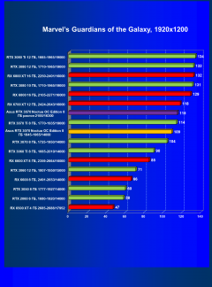 Видеокарта Asus GeForce RTX 3070 Noctua OC Edition 8 ГБ:, фото 40