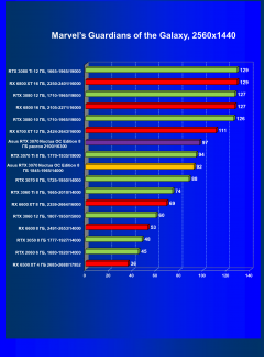 Видеокарта Asus GeForce RTX 3070 Noctua OC Edition 8 ГБ:, фото 41