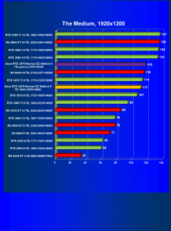 Видеокарта Asus GeForce RTX 3070 Noctua OC Edition 8 ГБ:, фото 43
